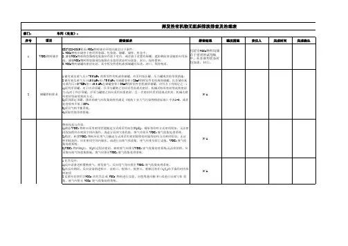 挥发性有机物无组织排放排查及治理表-QC