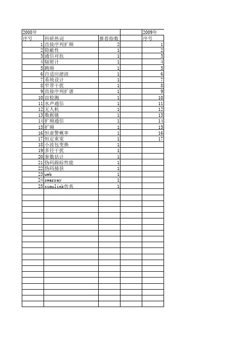 【系统仿真学报】_直接序列扩频_期刊发文热词逐年推荐_20140723