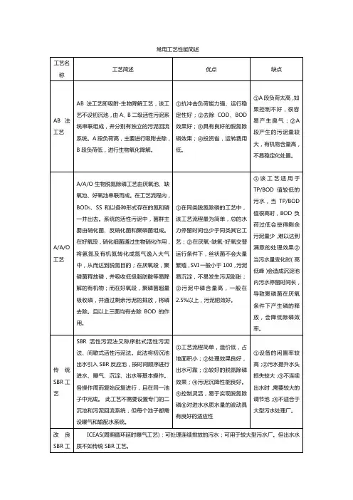 各种污水处理工艺的比较及特点