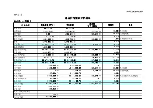 企业分立涉税鉴证报告附表