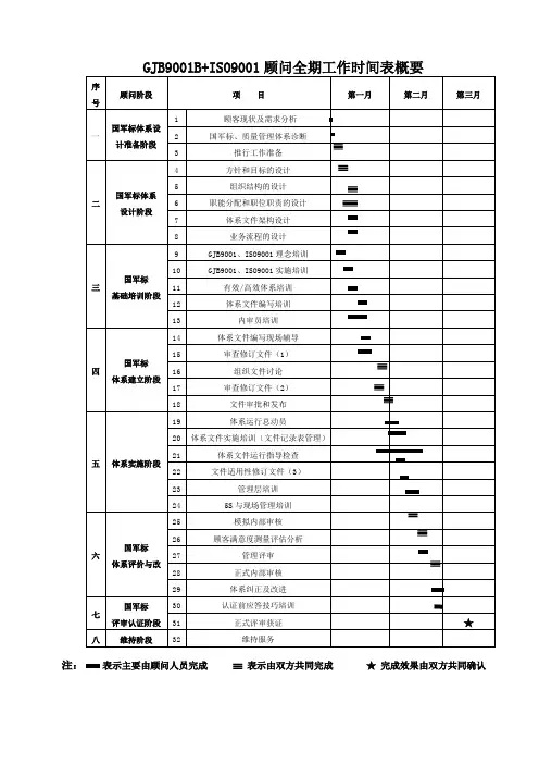 国军标简单计划