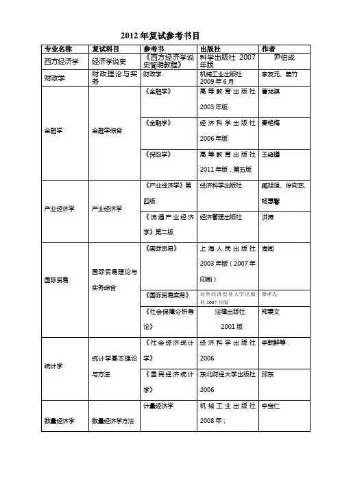 北京工商大学复试