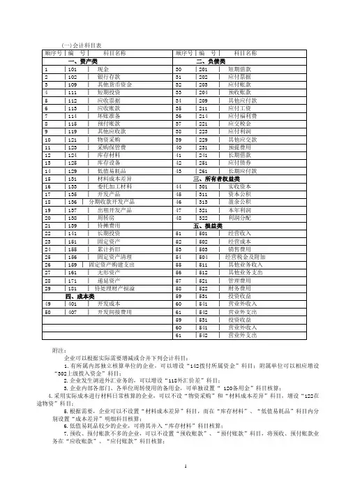 房地产会计制度