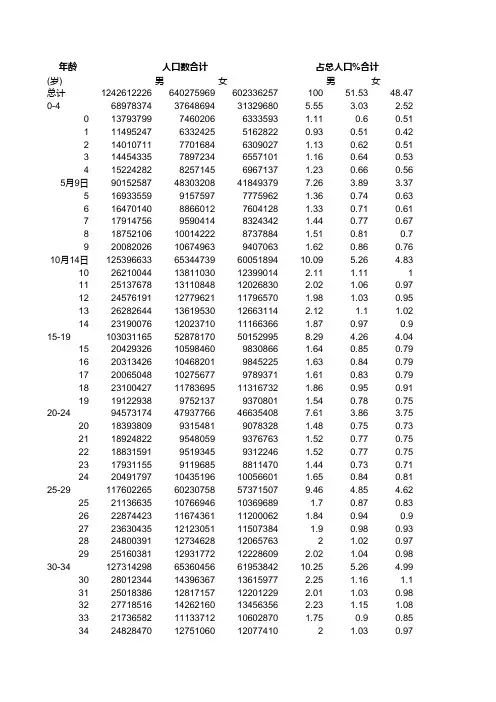 中国2000年分年龄_性别的人口数统计