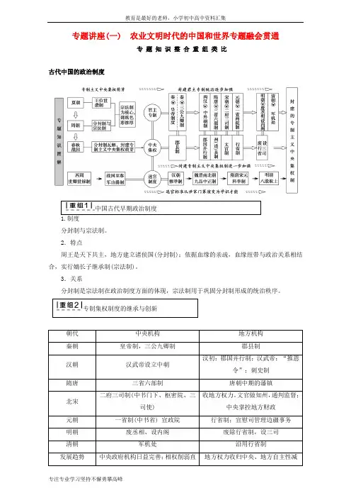 【K12教育学习资料】高三历史二轮复习第1部分古代篇专题讲座1农业文明时代的中国和世界专题融会贯通