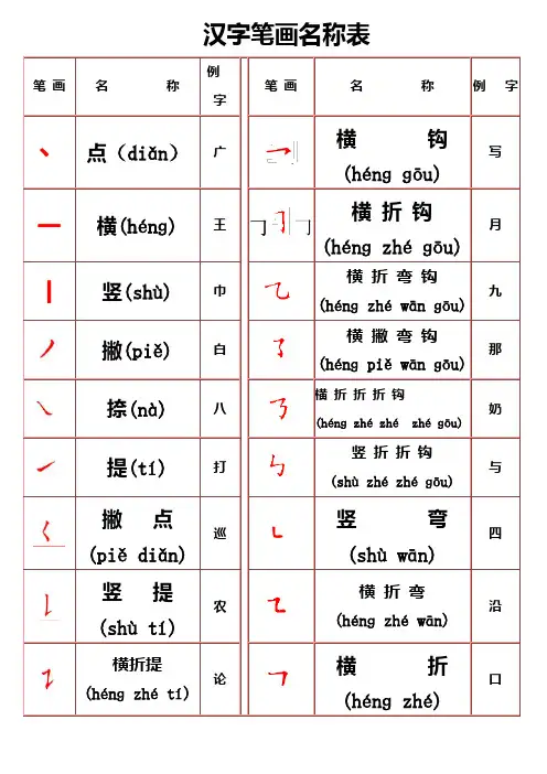 汉字笔画名称表(拼音版)