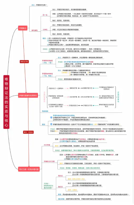 (人教版)高中政治 必修四哲学生活第三单元3知识点复习思维导图