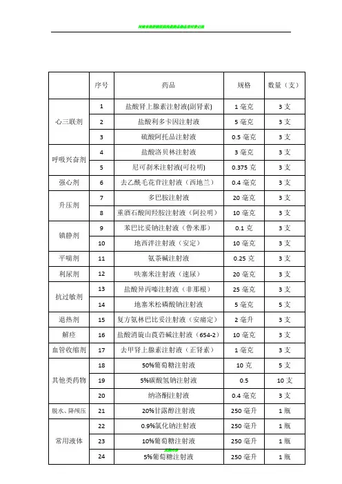 抢救车急救药品一览表 3