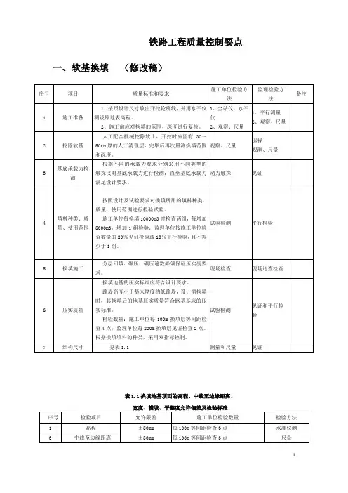 铁路工程质量控制要点