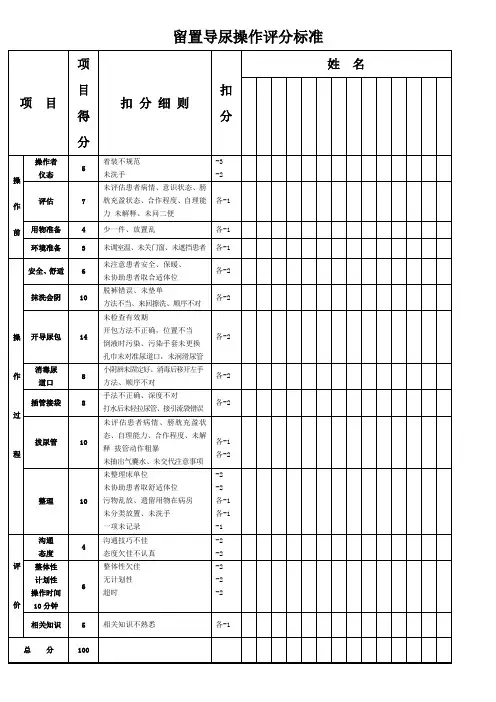 留置导尿操作评分标准
