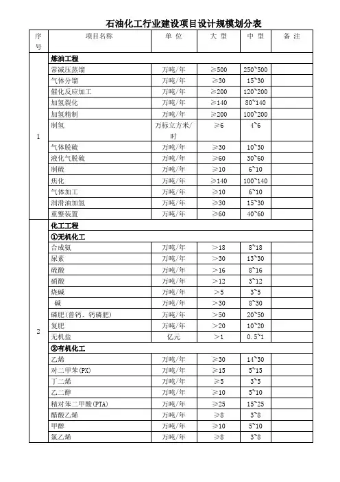 石油化工项目规模划分表