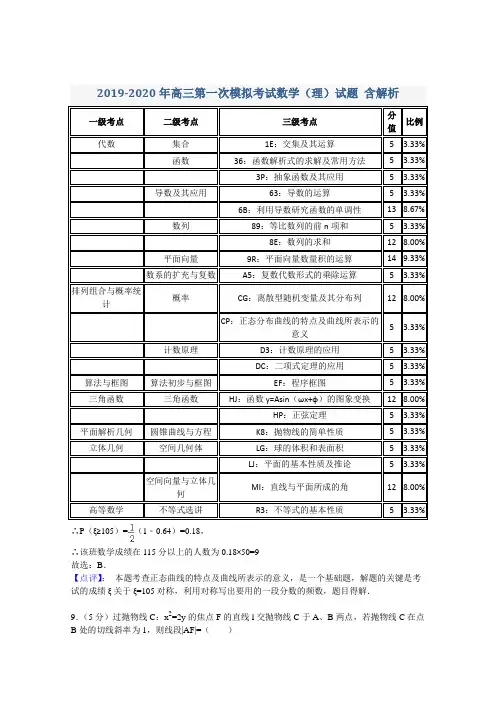 2019-2020年高三第一次模拟考试数学(理)试题 含解析