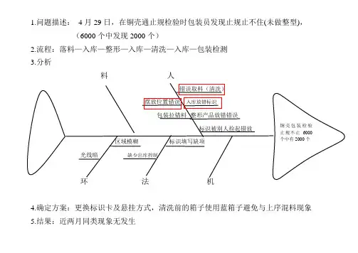 质量分析鱼骨图示例