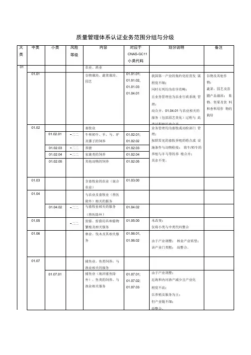 质量管理体系认证业务范围分组与分级