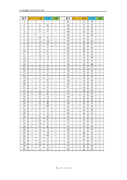 中日韩800个共用常见汉字表
