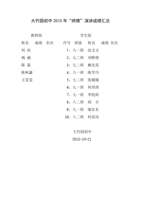成绩汇总