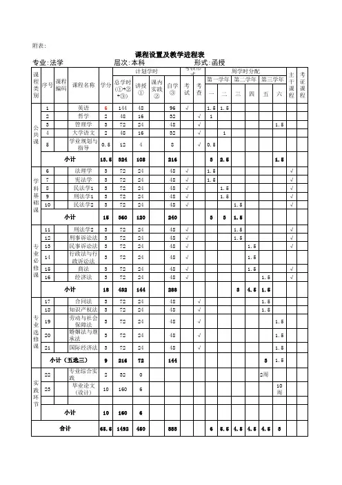 65法学(本科、函授)