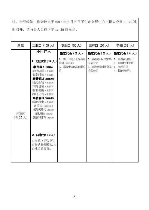 2011年度经济工作会议参会名单全部