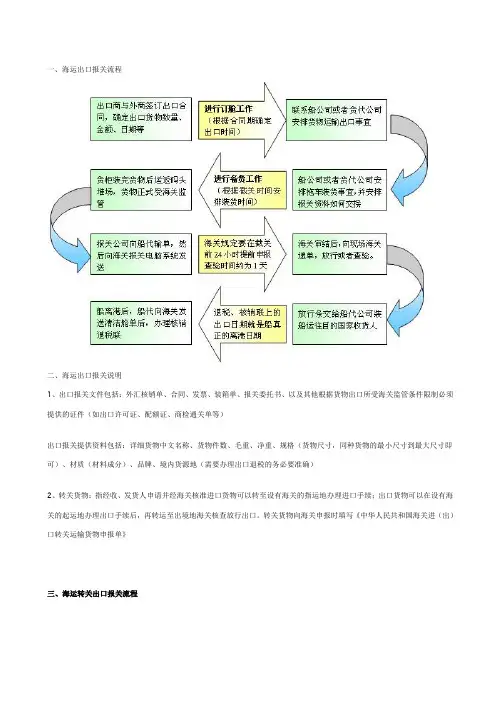 报关流程