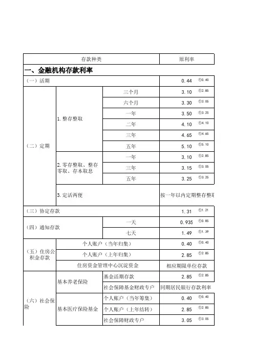 历年利率表2004--今