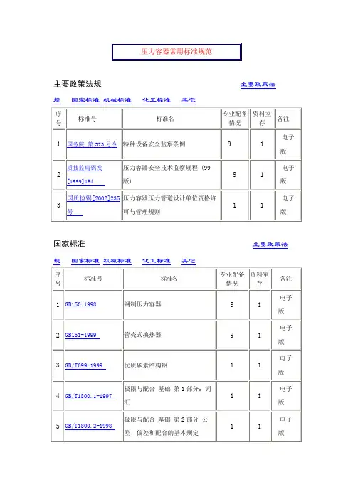 压力容器常用标准规范