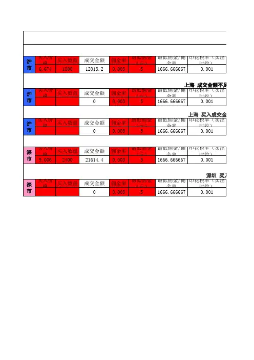 股票成本价计算公式