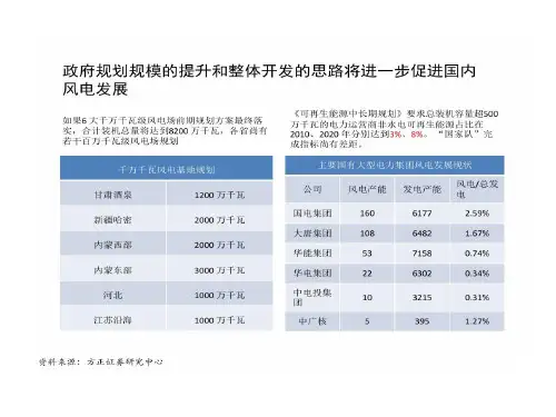 风电叶片行业剖析共34页文档