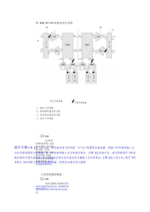 华为波分传输设备调测-光纤通道调测