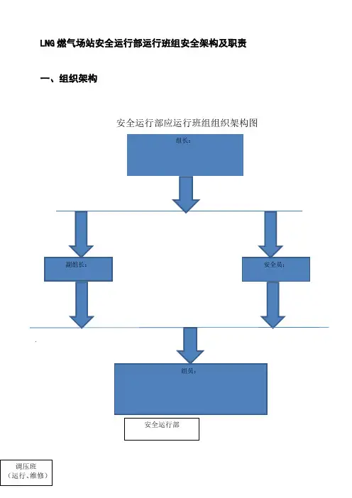 LNG燃气场站安全运行部运行班组安全架构及职责