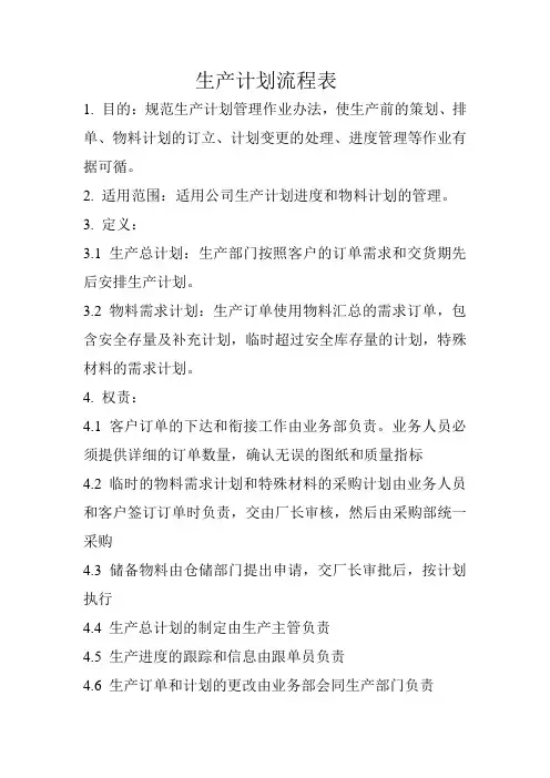 生产计划流程表