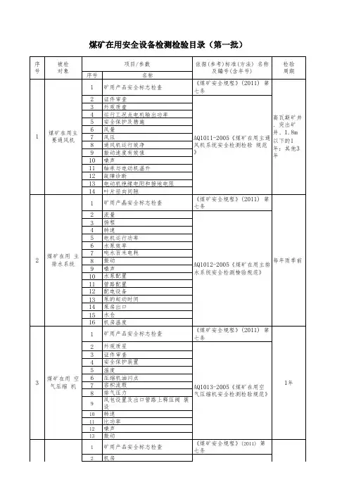 煤矿在用安全设备检测检验目录(第一批)