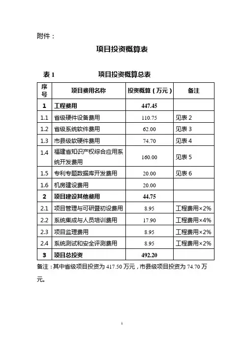 项目投资概算表