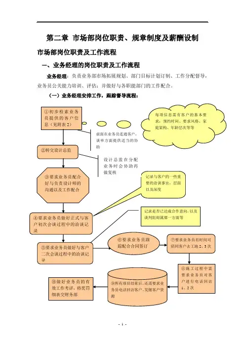 市场部管理制度 2