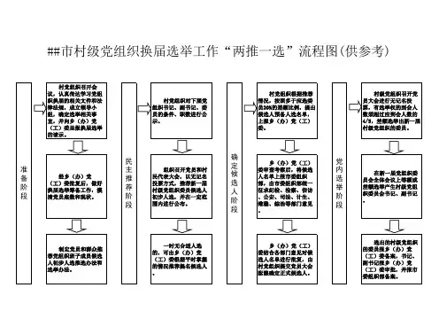 村级党组织换届选举工作“两推一选”流程图