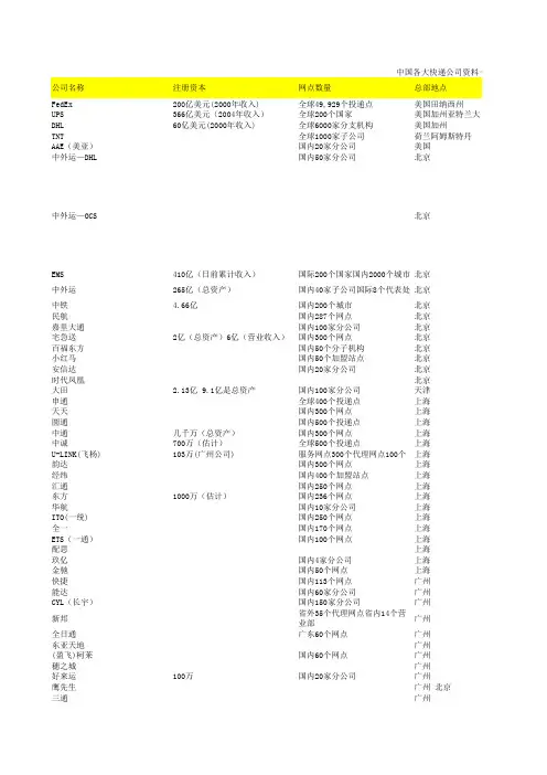 中国各大快递公司资料一览表