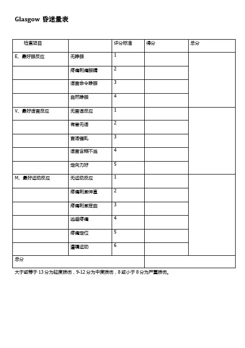 GLasgow昏迷量表