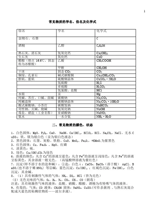 常见物质的学名俗名及化学式