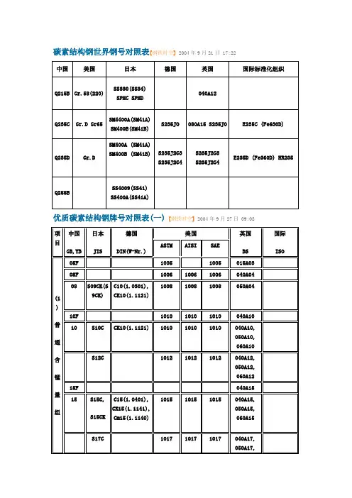 钢牌号对照表