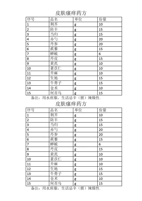 皮肤瘙痒药方