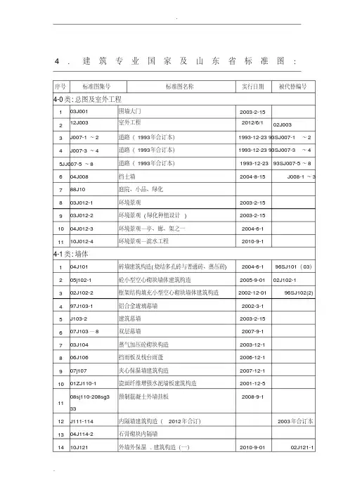 建筑专业规范-图集