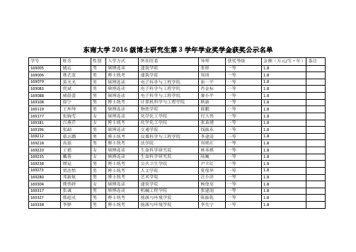 东南大学2016级博士研究生第3学年学业奖学金获奖公示名单