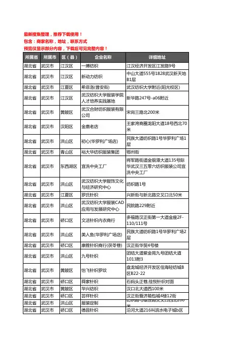 新版湖北省武汉市服装纺织企业公司商家户名录单联系方式地址大全143家