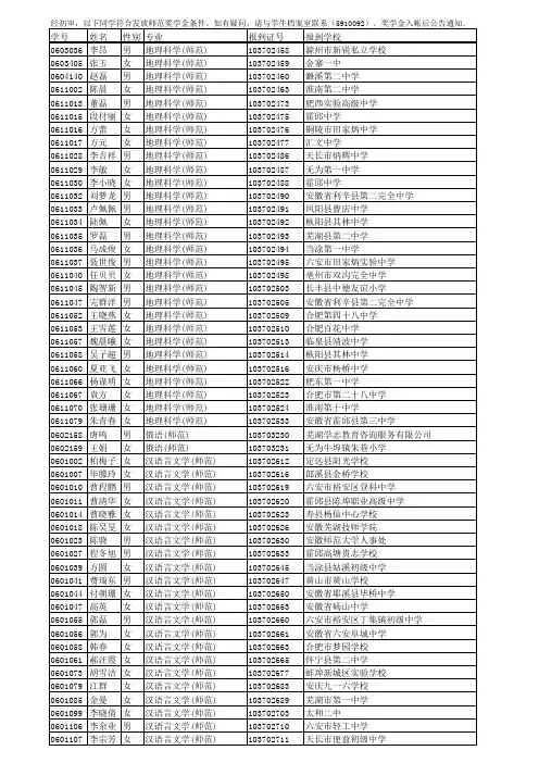 2010届毕业生师范专业奖学金第二批公布名单