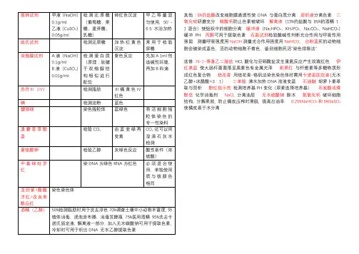 高中生物试剂染色剂总结