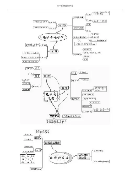 湘教版初中地理全册思维导图