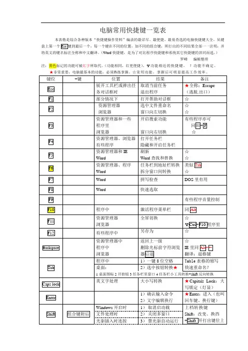 最新电脑常用快捷键一览表