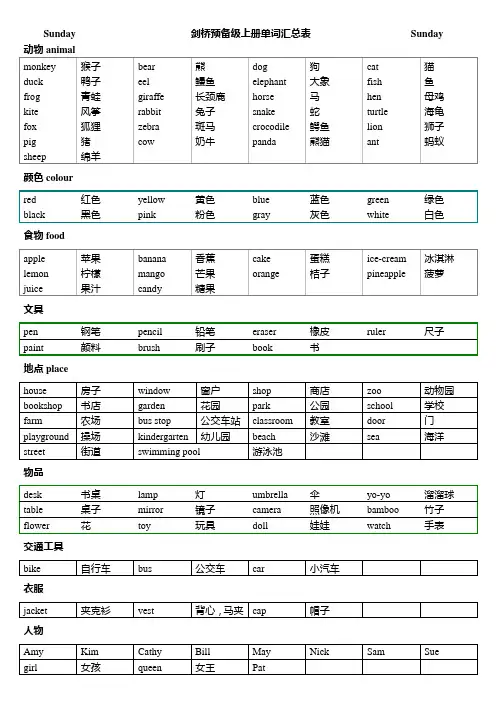 剑桥少儿英语预备级上册单词和对话汇总