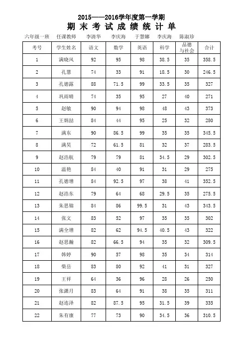 小学六年级成绩统计表2(带有自动计算公式)