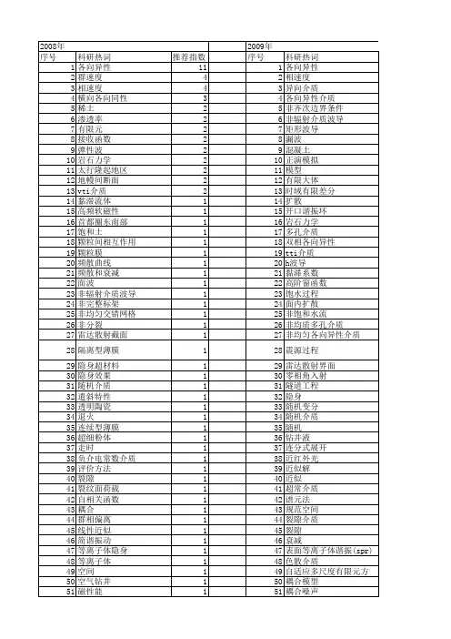 【国家自然科学基金】_各向异性介质_基金支持热词逐年推荐_【万方软件创新助手】_20140730