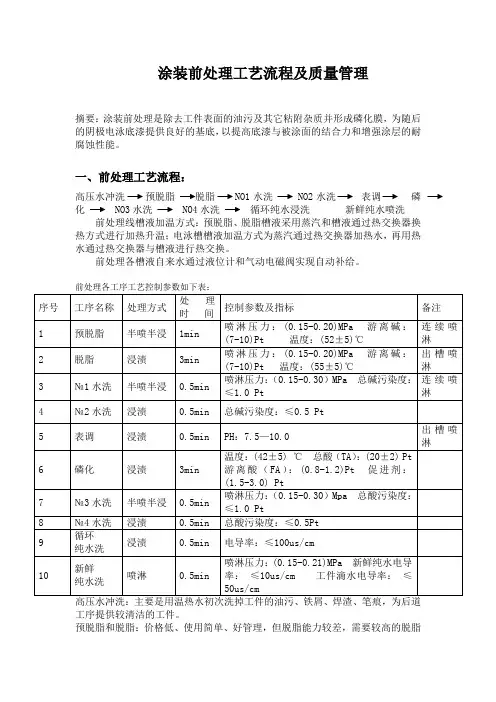 涂装前处理工艺流程及质量管理 2